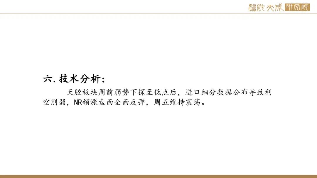 【橡胶周报】进口量增量小于预期值,深强浅弱逻辑反复 第41张 【橡胶周报】进口量增量小于预期值,深强浅弱逻辑反复 第41张