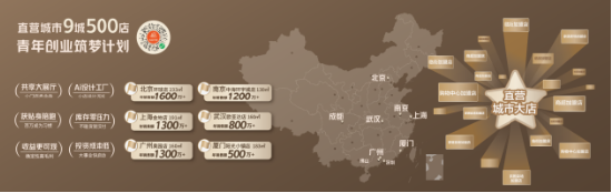 广州定制展|尚品宅配Ai迭代+拎包开业,开辟家居商业新蓝海 第13张 广州定制展|尚品宅配Ai迭代+拎包开业,开辟家居商业新蓝海 第13张