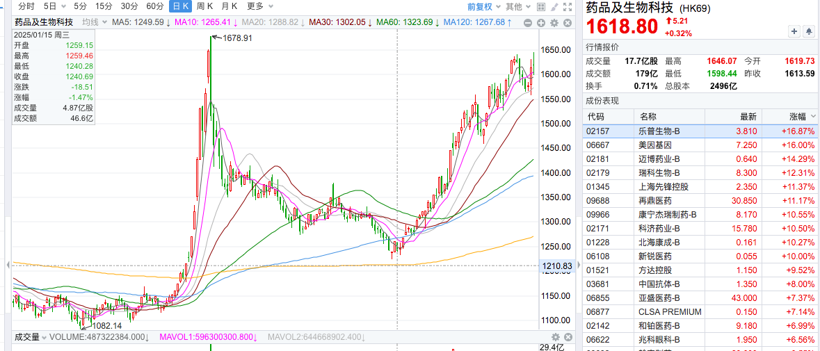 BD交易化解融资困境！业界：创新药活下来了 “活得好”挑战更大