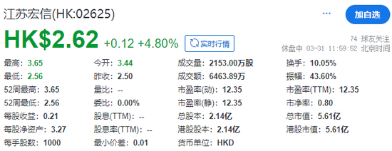 江苏宏信，来自江苏扬州，成功在香港上市 第2张