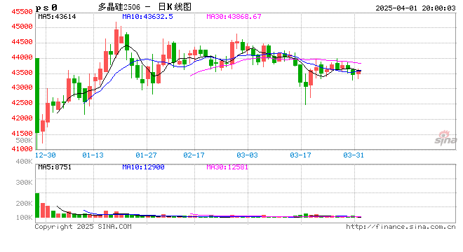 工业硅多晶硅：泥潭挣扎 第2张