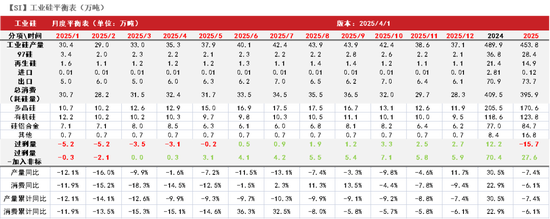 工业硅多晶硅：泥潭挣扎 第3张