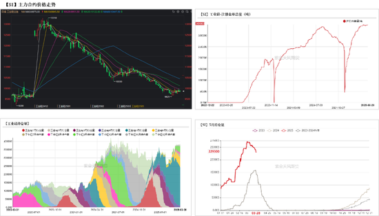 工业硅多晶硅：泥潭挣扎 第4张