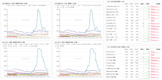 工业硅多晶硅：泥潭挣扎 第5张