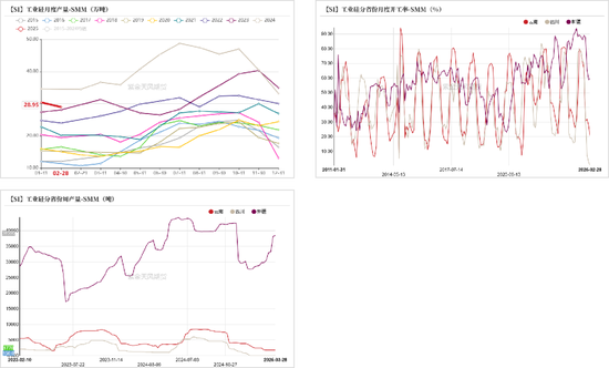 工业硅多晶硅：泥潭挣扎 第7张