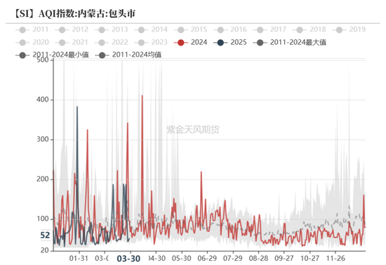 工业硅多晶硅：泥潭挣扎 第11张