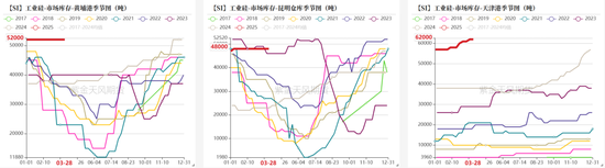工业硅多晶硅：泥潭挣扎 第15张