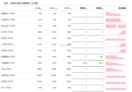 工业硅多晶硅：泥潭挣扎 第19张
