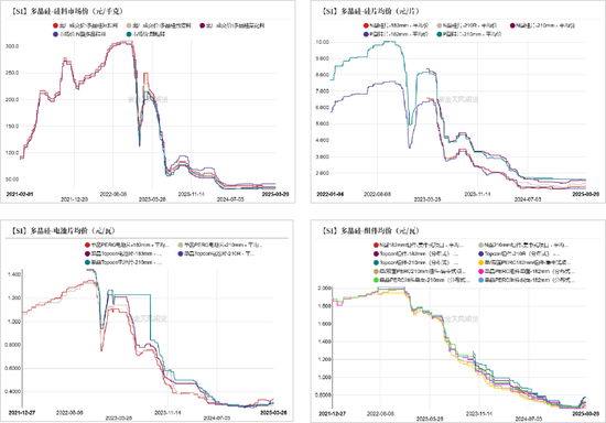 工业硅多晶硅：泥潭挣扎 第21张