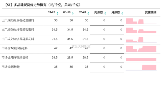 工业硅多晶硅：泥潭挣扎 第22张