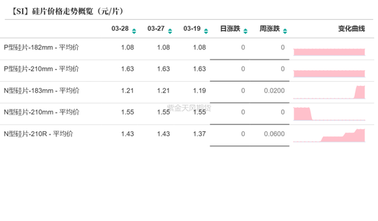 工业硅多晶硅：泥潭挣扎 第23张