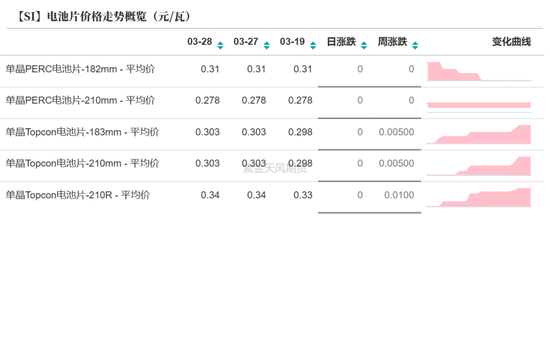 工业硅多晶硅：泥潭挣扎 第24张