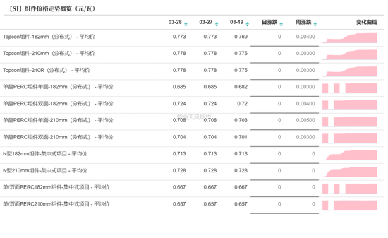 工业硅多晶硅：泥潭挣扎 第25张