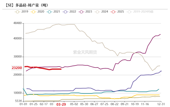 工业硅多晶硅：泥潭挣扎 第26张