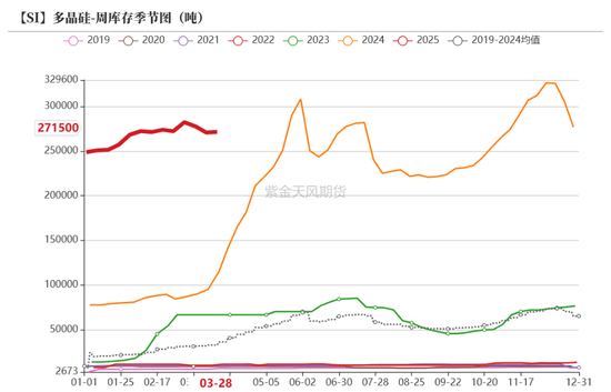 工业硅多晶硅：泥潭挣扎 第27张