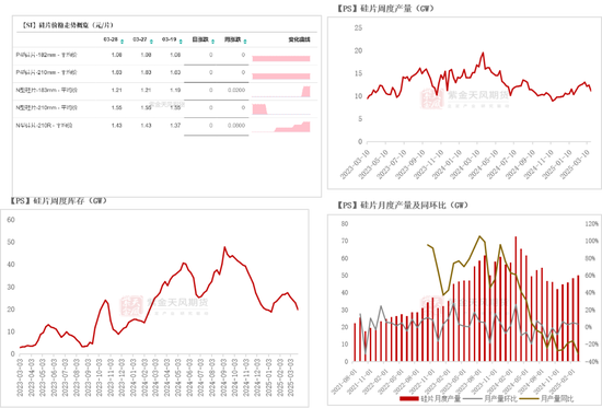 工业硅多晶硅：泥潭挣扎 第31张