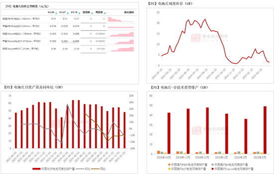 工业硅多晶硅：泥潭挣扎 第32张