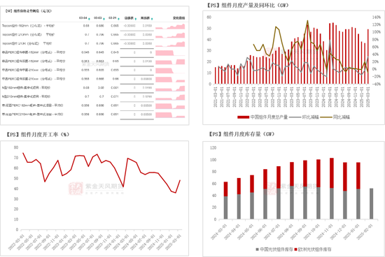 工业硅多晶硅：泥潭挣扎 第33张