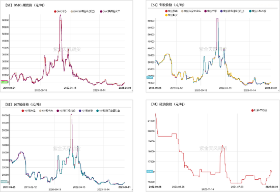 工业硅多晶硅：泥潭挣扎 第34张