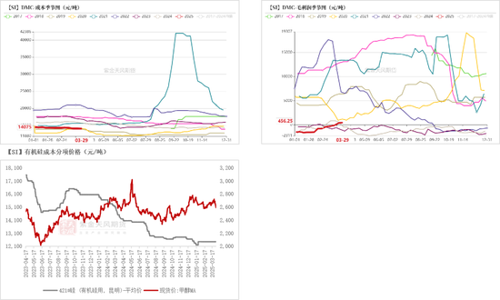 工业硅多晶硅：泥潭挣扎 第35张
