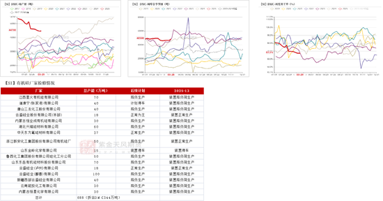 工业硅多晶硅：泥潭挣扎 第36张