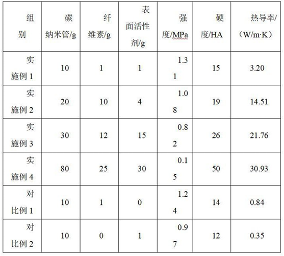 高导热复合垫片技术突破！捷邦精密联合华南理工大学获专利授权 第2张