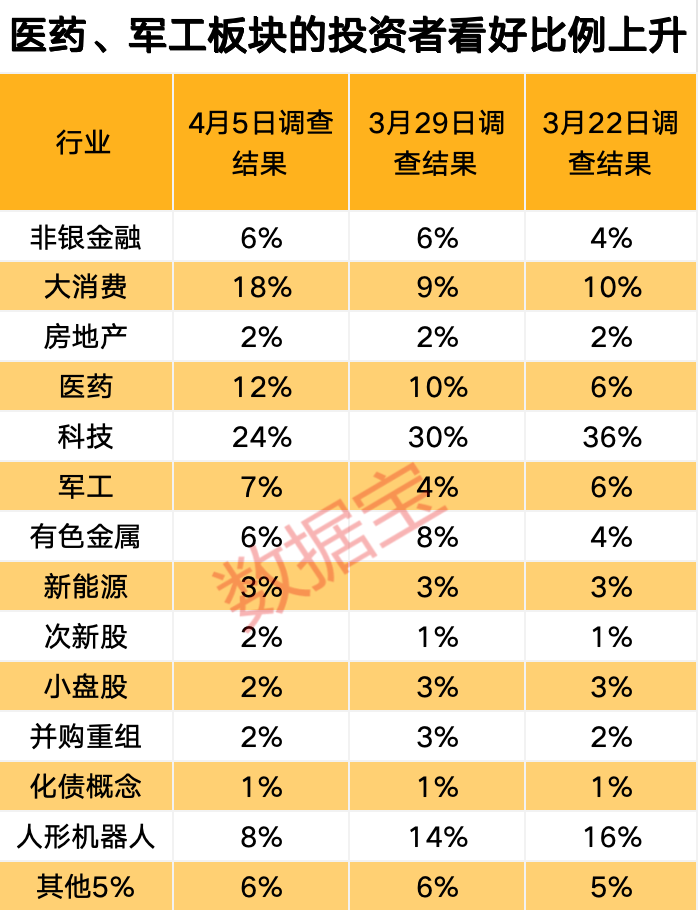 关税影响有多大?下周A股怎么走,投资这样看 第4张 关税影响有多大?下周A股怎么走,投资这样看 第4张