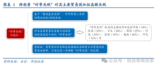 华创策略姚佩：打得一拳开，免得百拳来