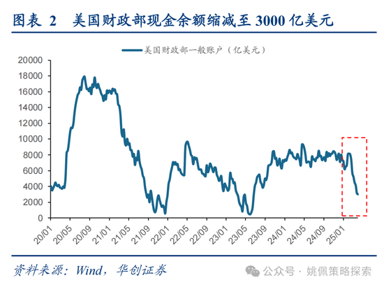华创策略姚佩：打得一拳开，免得百拳来 第2张
