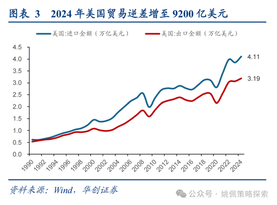 华创策略姚佩：打得一拳开，免得百拳来 第3张
