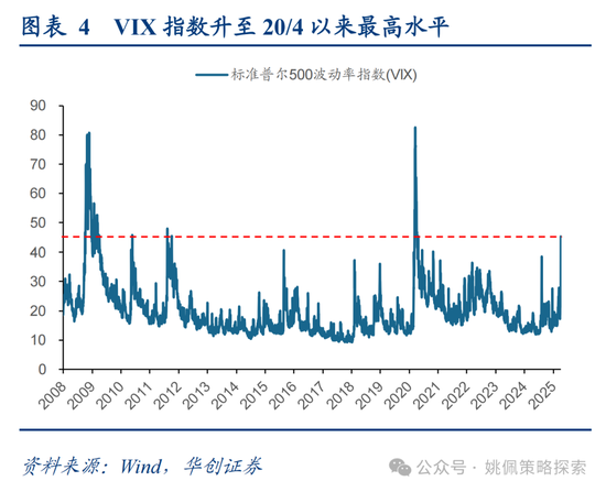 华创策略姚佩：打得一拳开，免得百拳来 第4张
