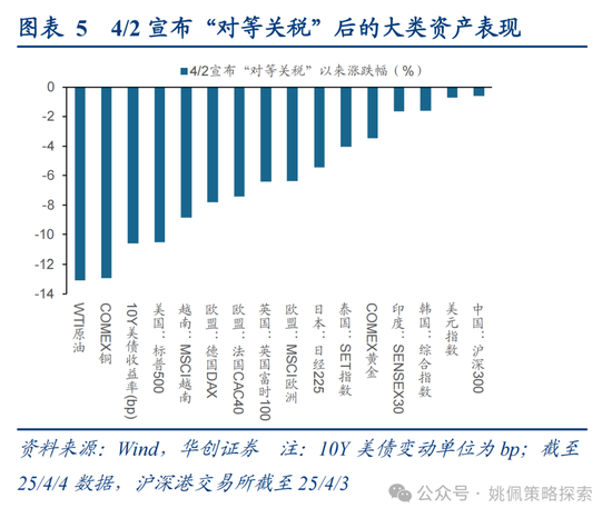 华创策略姚佩：打得一拳开，免得百拳来 第5张