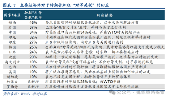 华创策略姚佩：打得一拳开，免得百拳来 第7张