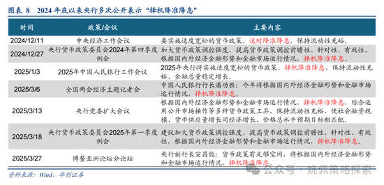 华创策略姚佩：打得一拳开，免得百拳来 第8张