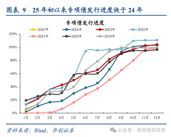 华创策略姚佩：打得一拳开，免得百拳来 第9张