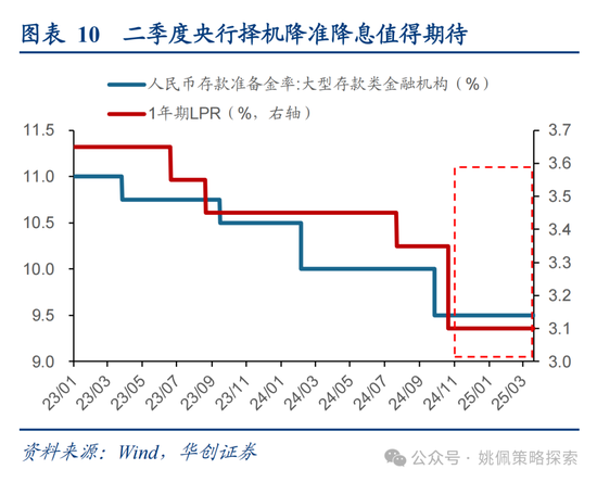 华创策略姚佩：打得一拳开，免得百拳来 第10张
