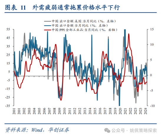 华创策略姚佩：打得一拳开，免得百拳来 第11张