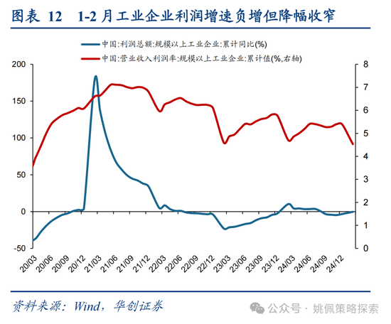 华创策略姚佩：打得一拳开，免得百拳来 第12张