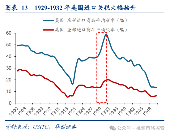 华创策略姚佩：打得一拳开，免得百拳来 第13张