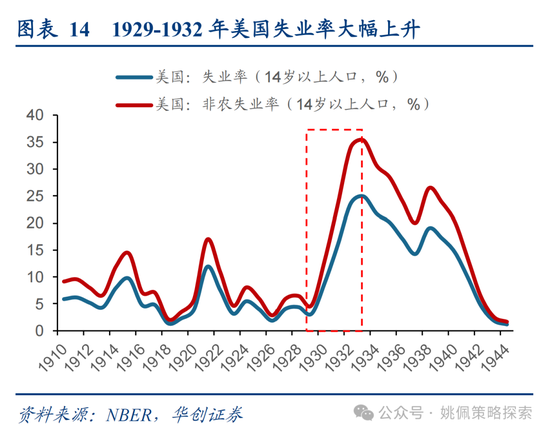 华创策略姚佩：打得一拳开，免得百拳来 第14张
