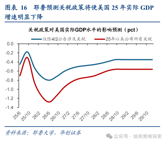 华创策略姚佩：打得一拳开，免得百拳来 第16张