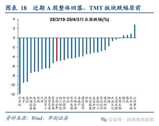 华创策略姚佩：打得一拳开，免得百拳来 第18张