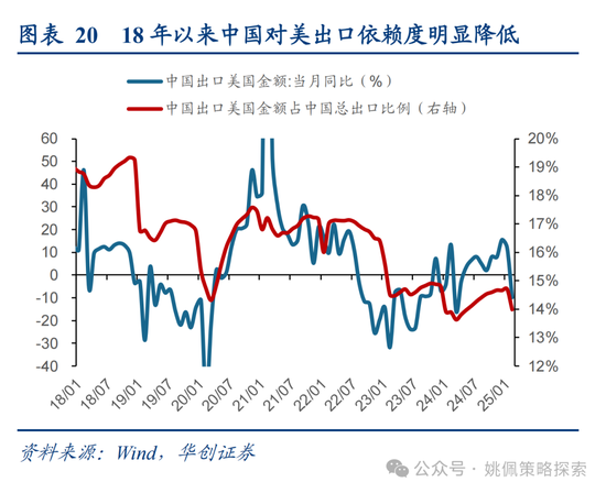 华创策略姚佩：打得一拳开，免得百拳来 第20张