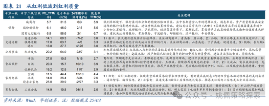 华创策略姚佩：打得一拳开，免得百拳来 第21张