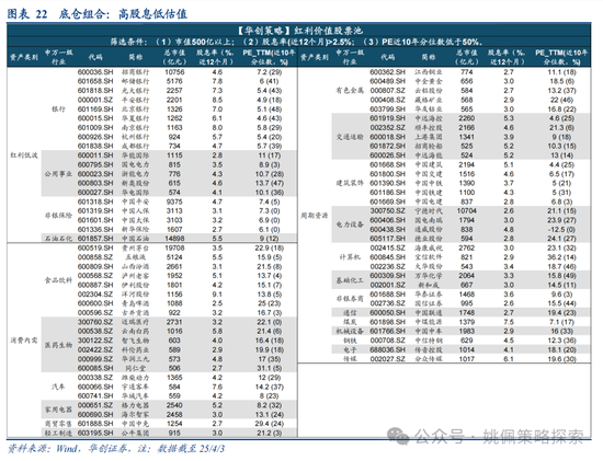 华创策略姚佩：打得一拳开，免得百拳来 第22张