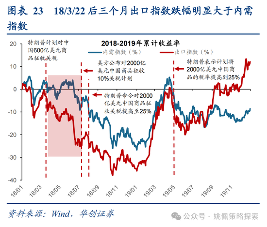 华创策略姚佩：打得一拳开，免得百拳来 第23张