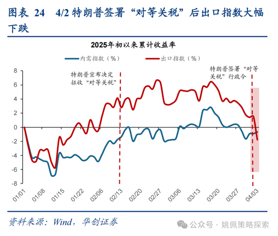 华创策略姚佩：打得一拳开，免得百拳来 第24张
