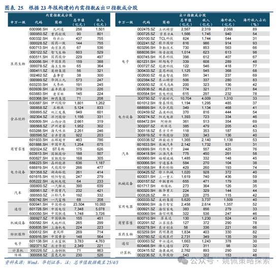 华创策略姚佩：打得一拳开，免得百拳来 第25张