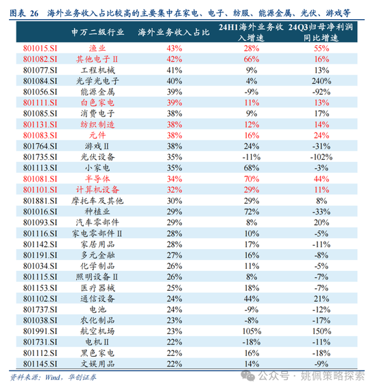 华创策略姚佩：打得一拳开，免得百拳来 第26张