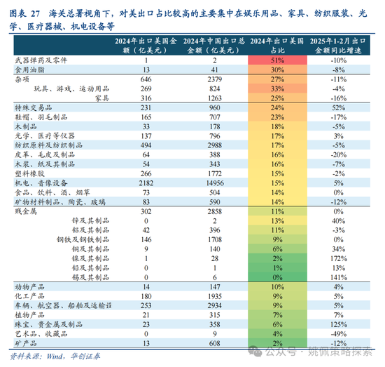 华创策略姚佩：打得一拳开，免得百拳来 第27张